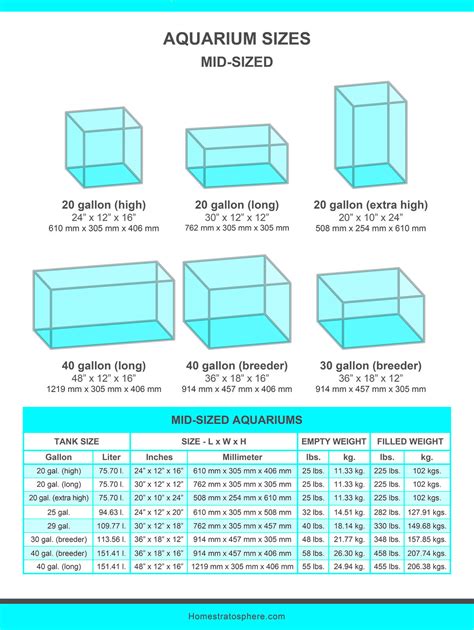 fish tank dimensions chart|Standard Aquarium Sizes: Dimensions, Capacities and Weights .
